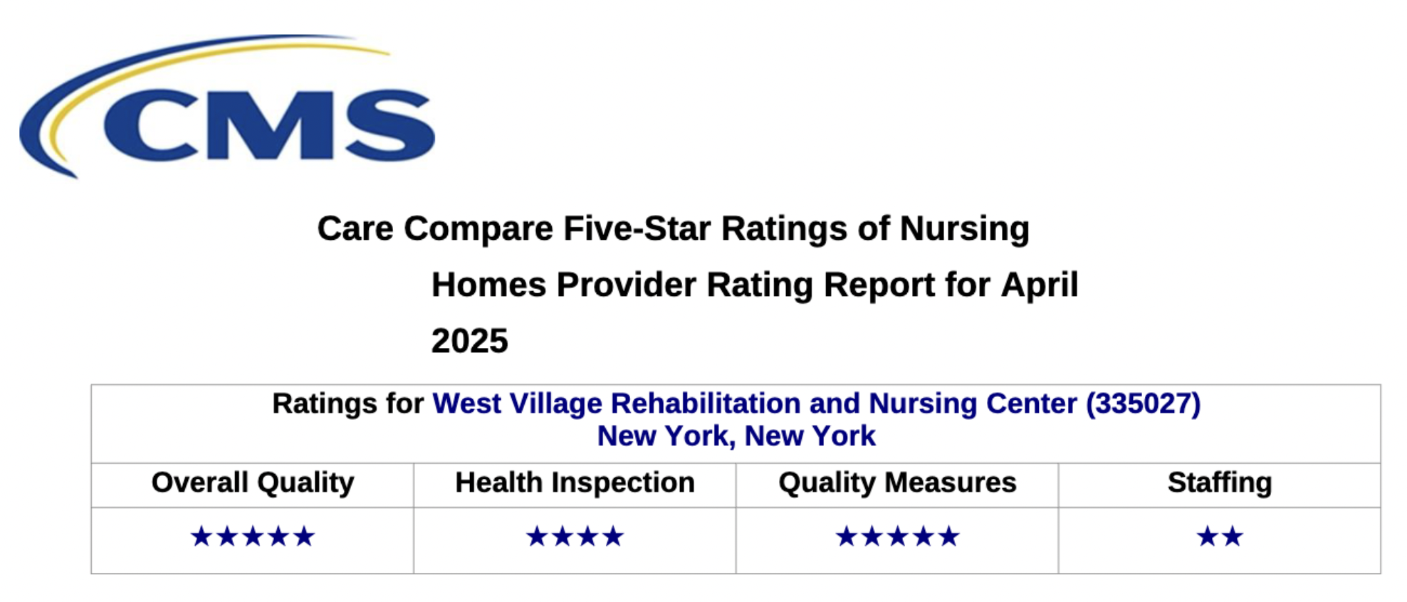 five star report